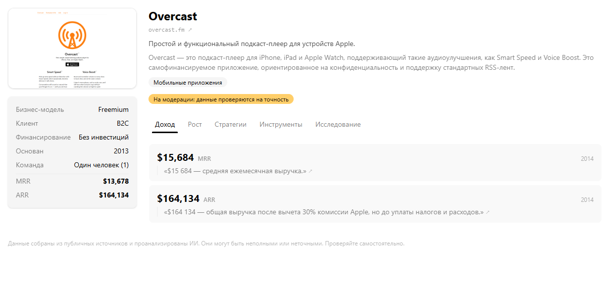 Overcast — подкаст-плеер, около $14 000 в месяц